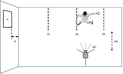 Gender Differences in Motor Skills of the Overarm Throw